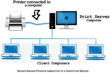 what printer is connected to this pc